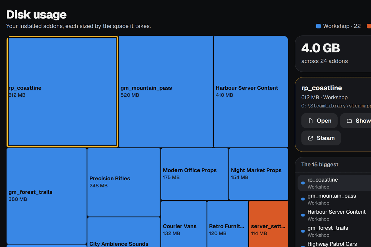Disk usage: installed addons as a treemap, sized by the space each takes, with the fifteen biggest listed